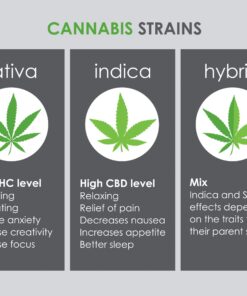 WEED FLOWERS ( Indica-Sativa-Hybrids)